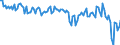 Currency: Million units of national currency / BOP_item: Goods / Sector (ESA 2010): Total economy / Sector (ESA 2010): Total economy / Stock or flow: Balance / Geopolitical entity (partner): Rest of the world / Geopolitical entity (reporting): Malta