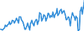 Currency: Million units of national currency / BOP_item: Goods / Sector (ESA 2010): Total economy / Sector (ESA 2010): Total economy / Stock or flow: Balance / Geopolitical entity (partner): Rest of the world / Geopolitical entity (reporting): Netherlands