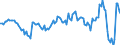 Currency: Million units of national currency / BOP_item: Goods / Sector (ESA 2010): Total economy / Sector (ESA 2010): Total economy / Stock or flow: Balance / Geopolitical entity (partner): Rest of the world / Geopolitical entity (reporting): Poland