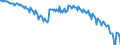 Currency: Million units of national currency / BOP_item: Goods / Sector (ESA 2010): Total economy / Sector (ESA 2010): Total economy / Stock or flow: Balance / Geopolitical entity (partner): Rest of the world / Geopolitical entity (reporting): Romania