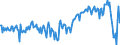 Currency: Million units of national currency / BOP_item: Goods / Sector (ESA 2010): Total economy / Sector (ESA 2010): Total economy / Stock or flow: Balance / Geopolitical entity (partner): Rest of the world / Geopolitical entity (reporting): Slovenia