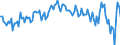 Currency: Million units of national currency / BOP_item: Goods / Sector (ESA 2010): Total economy / Sector (ESA 2010): Total economy / Stock or flow: Balance / Geopolitical entity (partner): Rest of the world / Geopolitical entity (reporting): Slovakia