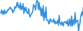 Currency: Million units of national currency / BOP_item: Goods / Sector (ESA 2010): Total economy / Sector (ESA 2010): Total economy / Stock or flow: Balance / Geopolitical entity (partner): Rest of the world / Geopolitical entity (reporting): Finland