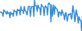 Currency: Million units of national currency / BOP_item: Services / Sector (ESA 2010): Total economy / Sector (ESA 2010): Total economy / Stock or flow: Balance / Geopolitical entity (partner): Rest of the world / Geopolitical entity (reporting): Belgium