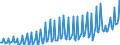 Currency: Million units of national currency / BOP_item: Services / Sector (ESA 2010): Total economy / Sector (ESA 2010): Total economy / Stock or flow: Balance / Geopolitical entity (partner): Rest of the world / Geopolitical entity (reporting): Bulgaria