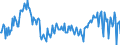 Currency: Million units of national currency / BOP_item: Services / Sector (ESA 2010): Total economy / Sector (ESA 2010): Total economy / Stock or flow: Balance / Geopolitical entity (partner): Rest of the world / Geopolitical entity (reporting): Czechia