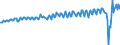 Currency: Million units of national currency / BOP_item: Services / Sector (ESA 2010): Total economy / Sector (ESA 2010): Total economy / Stock or flow: Balance / Geopolitical entity (partner): Rest of the world / Geopolitical entity (reporting): Estonia