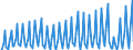 Currency: Million units of national currency / BOP_item: Services / Sector (ESA 2010): Total economy / Sector (ESA 2010): Total economy / Stock or flow: Balance / Geopolitical entity (partner): Rest of the world / Geopolitical entity (reporting): Greece