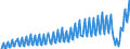 Currency: Million units of national currency / BOP_item: Services / Sector (ESA 2010): Total economy / Sector (ESA 2010): Total economy / Stock or flow: Balance / Geopolitical entity (partner): Rest of the world / Geopolitical entity (reporting): Spain