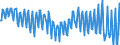 Currency: Million units of national currency / BOP_item: Services / Sector (ESA 2010): Total economy / Sector (ESA 2010): Total economy / Stock or flow: Balance / Geopolitical entity (partner): Rest of the world / Geopolitical entity (reporting): Italy