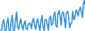 Currency: Million units of national currency / BOP_item: Services / Sector (ESA 2010): Total economy / Sector (ESA 2010): Total economy / Stock or flow: Balance / Geopolitical entity (partner): Rest of the world / Geopolitical entity (reporting): Cyprus