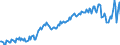 Currency: Million units of national currency / BOP_item: Services / Sector (ESA 2010): Total economy / Sector (ESA 2010): Total economy / Stock or flow: Balance / Geopolitical entity (partner): Rest of the world / Geopolitical entity (reporting): Latvia