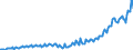 Currency: Million units of national currency / BOP_item: Services / Sector (ESA 2010): Total economy / Sector (ESA 2010): Total economy / Stock or flow: Balance / Geopolitical entity (partner): Rest of the world / Geopolitical entity (reporting): Lithuania