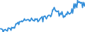 Currency: Million units of national currency / BOP_item: Services / Sector (ESA 2010): Total economy / Sector (ESA 2010): Total economy / Stock or flow: Balance / Geopolitical entity (partner): Rest of the world / Geopolitical entity (reporting): Luxembourg