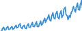 Currency: Million units of national currency / BOP_item: Services / Sector (ESA 2010): Total economy / Sector (ESA 2010): Total economy / Stock or flow: Balance / Geopolitical entity (partner): Rest of the world / Geopolitical entity (reporting): Malta