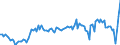 Million units of national currency / Goods / Total economy / Total economy / Balance / Rest of the world / Denmark