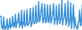 Million units of national currency / Services / Total economy / Total economy / Balance / Rest of the world / Austria