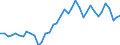 Currency: Million units of national currency / Geopolitical entity (partner): Extra-EU27 (from 2020) / Sector (ESA 2010): Total economy / Counterpart sector (ESA 2010): Total economy / Stock or flow: Credit / Balance of payments item: Current account / Geopolitical entity (reporting): Belgium