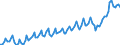 Currency: Million units of national currency / Geopolitical entity (partner): Rest of the world / Sector (ESA 2010): Total economy / Sector (ESA 2010): Total economy / Stock or flow: Credit / BOP_item: Current account / Geopolitical entity (reporting): Bulgaria