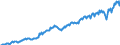 Currency: Million units of national currency / Geopolitical entity (partner): Rest of the world / Sector (ESA 2010): Total economy / Sector (ESA 2010): Total economy / Stock or flow: Credit / BOP_item: Current account / Geopolitical entity (reporting): Czechia