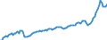 Currency: Million units of national currency / Geopolitical entity (partner): Rest of the world / Sector (ESA 2010): Total economy / Sector (ESA 2010): Total economy / Stock or flow: Credit / BOP_item: Current account / Geopolitical entity (reporting): Denmark