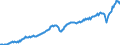 Currency: Million units of national currency / Geopolitical entity (partner): Rest of the world / Sector (ESA 2010): Total economy / Sector (ESA 2010): Total economy / Stock or flow: Credit / BOP_item: Current account / Geopolitical entity (reporting): Germany