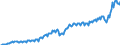 Currency: Million units of national currency / Geopolitical entity (partner): Rest of the world / Sector (ESA 2010): Total economy / Sector (ESA 2010): Total economy / Stock or flow: Credit / BOP_item: Current account / Geopolitical entity (reporting): Estonia