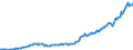 Currency: Million units of national currency / Geopolitical entity (partner): Rest of the world / Sector (ESA 2010): Total economy / Sector (ESA 2010): Total economy / Stock or flow: Credit / BOP_item: Current account / Geopolitical entity (reporting): Ireland