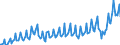 Currency: Million units of national currency / Geopolitical entity (partner): Rest of the world / Sector (ESA 2010): Total economy / Sector (ESA 2010): Total economy / Stock or flow: Credit / BOP_item: Current account / Geopolitical entity (reporting): Greece