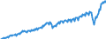 Currency: Million units of national currency / Geopolitical entity (partner): Rest of the world / Sector (ESA 2010): Total economy / Sector (ESA 2010): Total economy / Stock or flow: Credit / BOP_item: Current account / Geopolitical entity (reporting): Spain