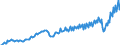 Currency: Million units of national currency / Geopolitical entity (partner): Rest of the world / Sector (ESA 2010): Total economy / Sector (ESA 2010): Total economy / Stock or flow: Credit / BOP_item: Current account / Geopolitical entity (reporting): France