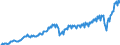 Currency: Million units of national currency / Geopolitical entity (partner): Rest of the world / Sector (ESA 2010): Total economy / Sector (ESA 2010): Total economy / Stock or flow: Credit / BOP_item: Current account / Geopolitical entity (reporting): Italy