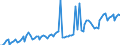 Currency: Million units of national currency / Geopolitical entity (partner): Rest of the world / Sector (ESA 2010): Total economy / Sector (ESA 2010): Total economy / Stock or flow: Credit / BOP_item: Current account / Geopolitical entity (reporting): Cyprus