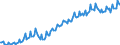 Currency: Million units of national currency / Geopolitical entity (partner): Rest of the world / Sector (ESA 2010): Total economy / Sector (ESA 2010): Total economy / Stock or flow: Credit / BOP_item: Current account / Geopolitical entity (reporting): Luxembourg