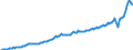 Currency: Million units of national currency / Geopolitical entity (partner): Rest of the world / Sector (ESA 2010): Total economy / Sector (ESA 2010): Total economy / Stock or flow: Credit / BOP_item: Current account / Geopolitical entity (reporting): Hungary