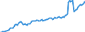 Currency: Million units of national currency / Geopolitical entity (partner): Rest of the world / Sector (ESA 2010): Total economy / Sector (ESA 2010): Total economy / Stock or flow: Credit / BOP_item: Current account / Geopolitical entity (reporting): Malta