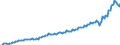 Currency: Million units of national currency / Geopolitical entity (partner): Rest of the world / Sector (ESA 2010): Total economy / Sector (ESA 2010): Total economy / Stock or flow: Credit / BOP_item: Current account / Geopolitical entity (reporting): Poland