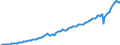 Currency: Million units of national currency / Geopolitical entity (partner): Rest of the world / Sector (ESA 2010): Total economy / Sector (ESA 2010): Total economy / Stock or flow: Credit / BOP_item: Current account / Geopolitical entity (reporting): Romania