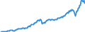 Currency: Million units of national currency / Geopolitical entity (partner): Rest of the world / Sector (ESA 2010): Total economy / Sector (ESA 2010): Total economy / Stock or flow: Credit / BOP_item: Current account / Geopolitical entity (reporting): Slovenia