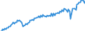 Currency: Million units of national currency / Geopolitical entity (partner): Rest of the world / Sector (ESA 2010): Total economy / Sector (ESA 2010): Total economy / Stock or flow: Credit / BOP_item: Current account / Geopolitical entity (reporting): Slovakia