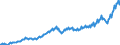 Currency: Million units of national currency / Geopolitical entity (partner): Rest of the world / Sector (ESA 2010): Total economy / Sector (ESA 2010): Total economy / Stock or flow: Credit / BOP_item: Current account / Geopolitical entity (reporting): Sweden