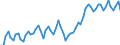Currency: Million units of national currency / Geopolitical entity (partner): Extra-EU27 (from 2020) / Sector (ESA 2010): Total economy / Counterpart sector (ESA 2010): Total economy / Stock or flow: Credit / Balance of payments item: Current account / Geopolitical entity (reporting): Bulgaria