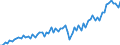 Currency: Million units of national currency / Geopolitical entity (partner): Extra-EU27 (from 2020) / Sector (ESA 2010): Total economy / Counterpart sector (ESA 2010): Total economy / Stock or flow: Credit / Balance of payments item: Current account / Geopolitical entity (reporting): Czechia