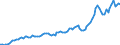 Currency: Million units of national currency / Geopolitical entity (partner): Extra-EU27 (from 2020) / Sector (ESA 2010): Total economy / Counterpart sector (ESA 2010): Total economy / Stock or flow: Credit / Balance of payments item: Current account / Geopolitical entity (reporting): Denmark