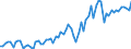 Currency: Million units of national currency / Geopolitical entity (partner): Extra-EU27 (from 2020) / Sector (ESA 2010): Total economy / Counterpart sector (ESA 2010): Total economy / Stock or flow: Credit / Balance of payments item: Current account / Geopolitical entity (reporting): Estonia