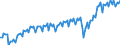 Currency: Million units of national currency / Geopolitical entity (partner): Extra-EU27 (from 2020) / Sector (ESA 2010): Total economy / Counterpart sector (ESA 2010): Total economy / Stock or flow: Credit / Balance of payments item: Current account / Geopolitical entity (reporting): Italy
