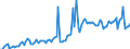 Currency: Million units of national currency / Geopolitical entity (partner): Extra-EU27 (from 2020) / Sector (ESA 2010): Total economy / Counterpart sector (ESA 2010): Total economy / Stock or flow: Credit / Balance of payments item: Current account / Geopolitical entity (reporting): Cyprus