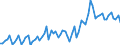 Currency: Million units of national currency / Geopolitical entity (partner): Extra-EU27 (from 2020) / Sector (ESA 2010): Total economy / Counterpart sector (ESA 2010): Total economy / Stock or flow: Credit / Balance of payments item: Current account / Geopolitical entity (reporting): Latvia