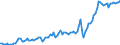Currency: Million units of national currency / Geopolitical entity (partner): Extra-EU27 (from 2020) / Sector (ESA 2010): Total economy / Counterpart sector (ESA 2010): Total economy / Stock or flow: Credit / Balance of payments item: Current account / Geopolitical entity (reporting): Hungary