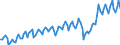 Currency: Million units of national currency / Geopolitical entity (partner): Extra-EU27 (from 2020) / Sector (ESA 2010): Total economy / Counterpart sector (ESA 2010): Total economy / Stock or flow: Credit / Balance of payments item: Current account / Geopolitical entity (reporting): Portugal
